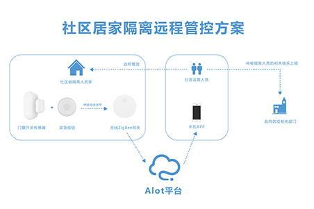 麦乐克物联传感产品有效提升疫情防控效率，降低疫情防控成本